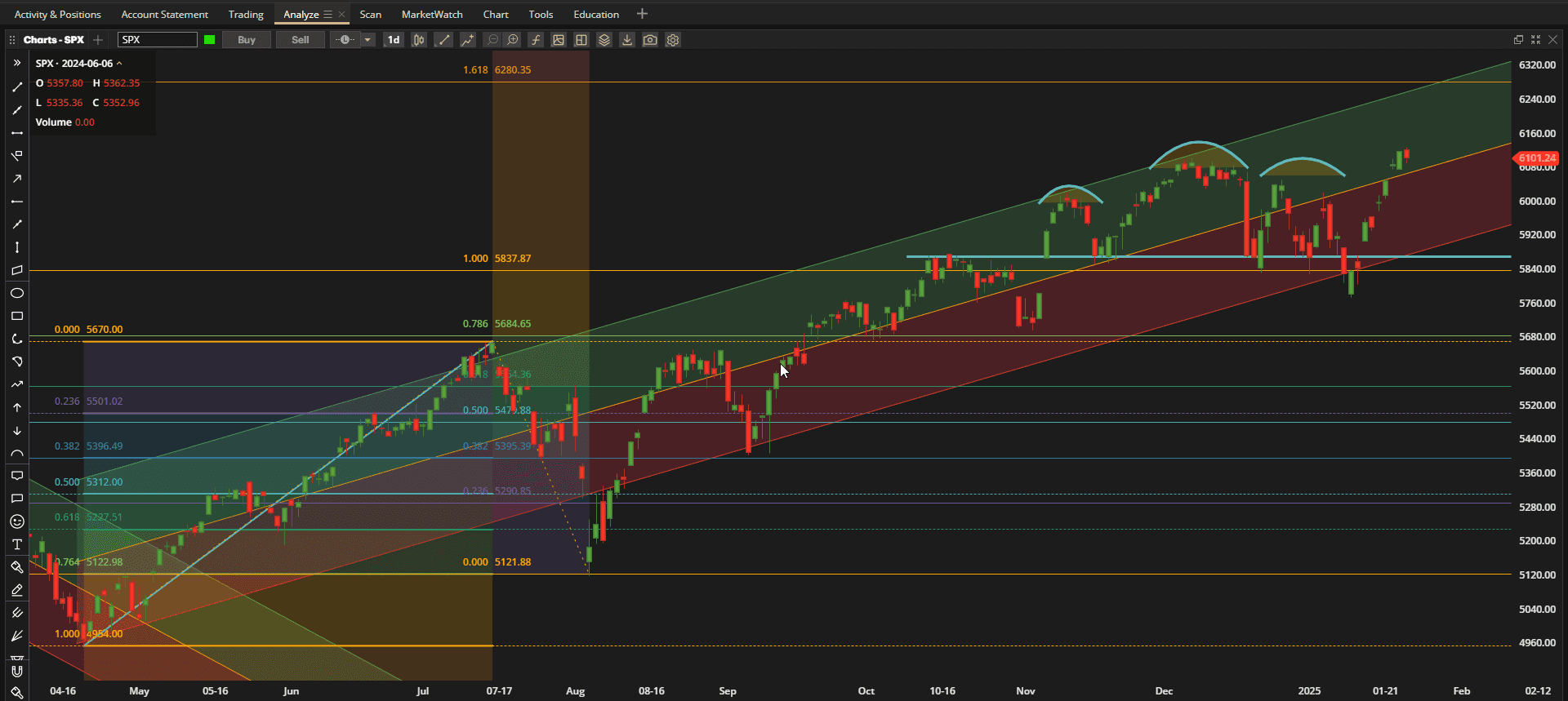 Rutherford-Darwin Portfolio Review: 24 January 2025 2