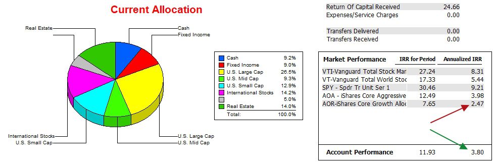 Bethe Asset Allocation Update: 6 January 2024 4 Bethe Asset Allocation Update: 6 January 2024 4