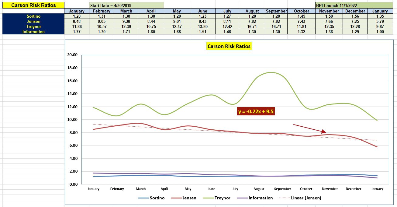 Carson Sector BPI Portfolio Review: 13 January 2025 5 Carson Sector BPI Portfolio Review: 13 January 2025 5