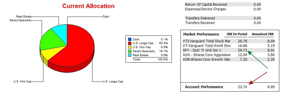 McClintock Sector BPI Portfolio Review: 17 January 2025 3 McClintock Sector BPI Portfolio Review: 17 January 2025 3