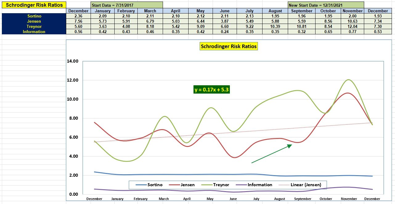 Schrodinger Portfolio Review: 2 January 2025 4