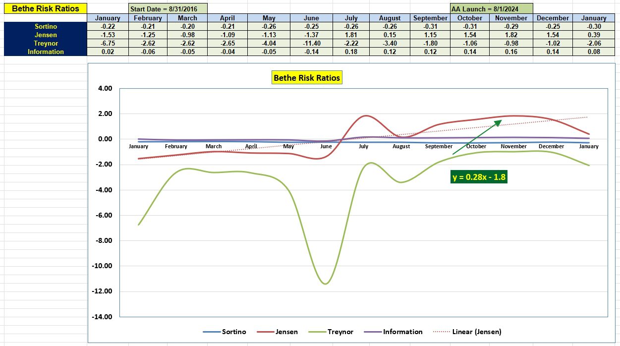 Bethe Asset Allocation Update: 6 January 2024 5 Bethe Asset Allocation Update: 6 January 2024 5