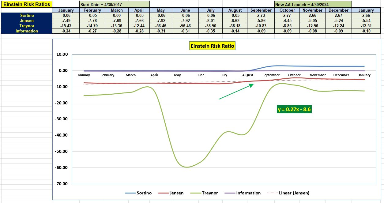 Einstein Portfolio Update: 8 January 2025 5