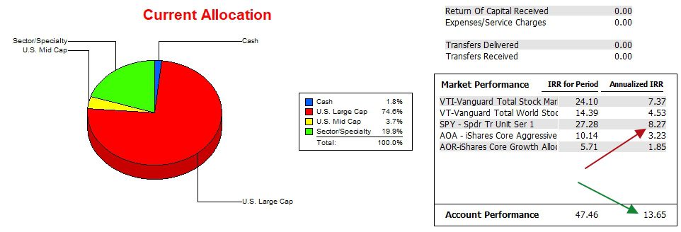 Carson Sector BPI Portfolio Review: 13 January 2025 4 Carson Sector BPI Portfolio Review: 13 January 2025 4