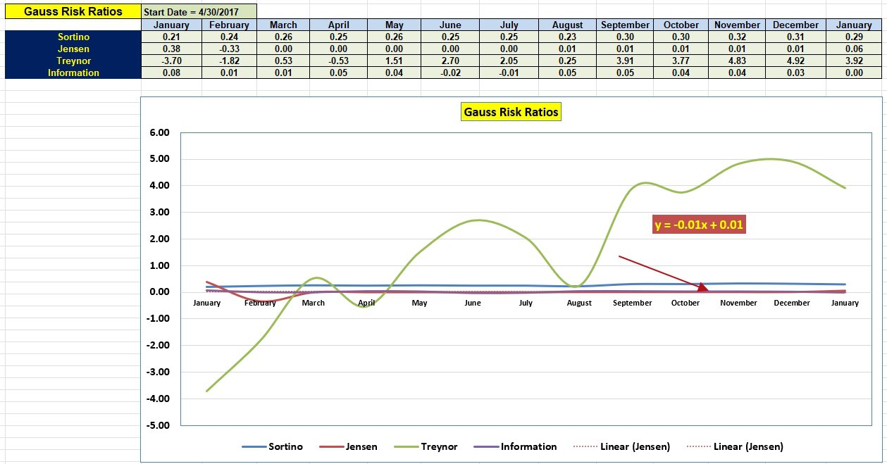 Gauss Portfolio Review: 14 January 2025 5