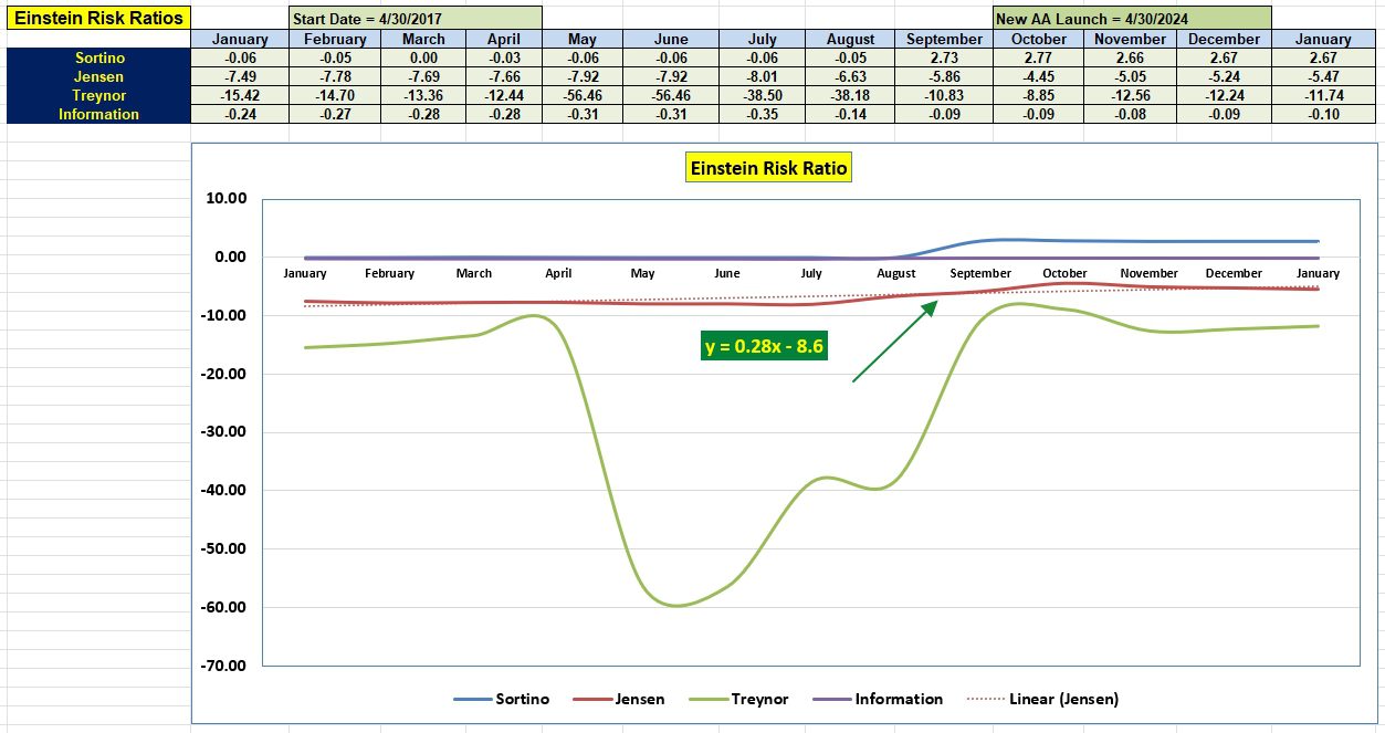 Einstein Portfolio Review: 16 January 2025 5 Einstein Portfolio Review: 16 January 2025 5