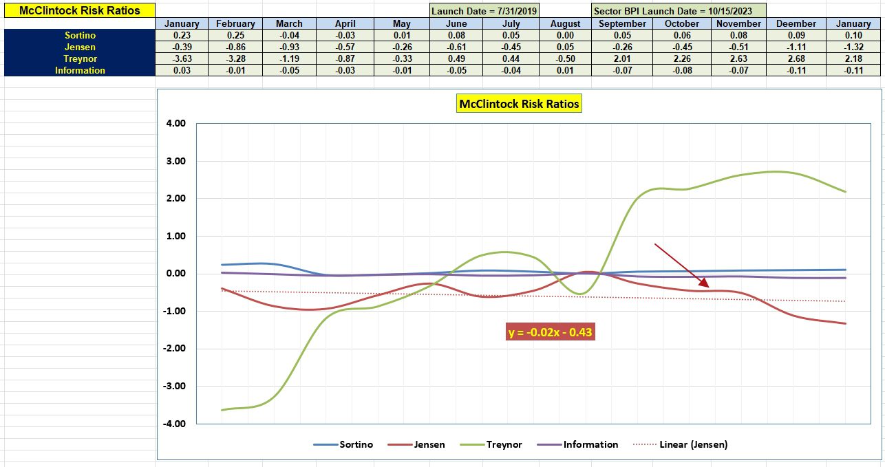 McClintock Sector BPI Portfolio Review: 17 January 2025 4 McClintock Sector BPI Portfolio Review: 17 January 2025 4
