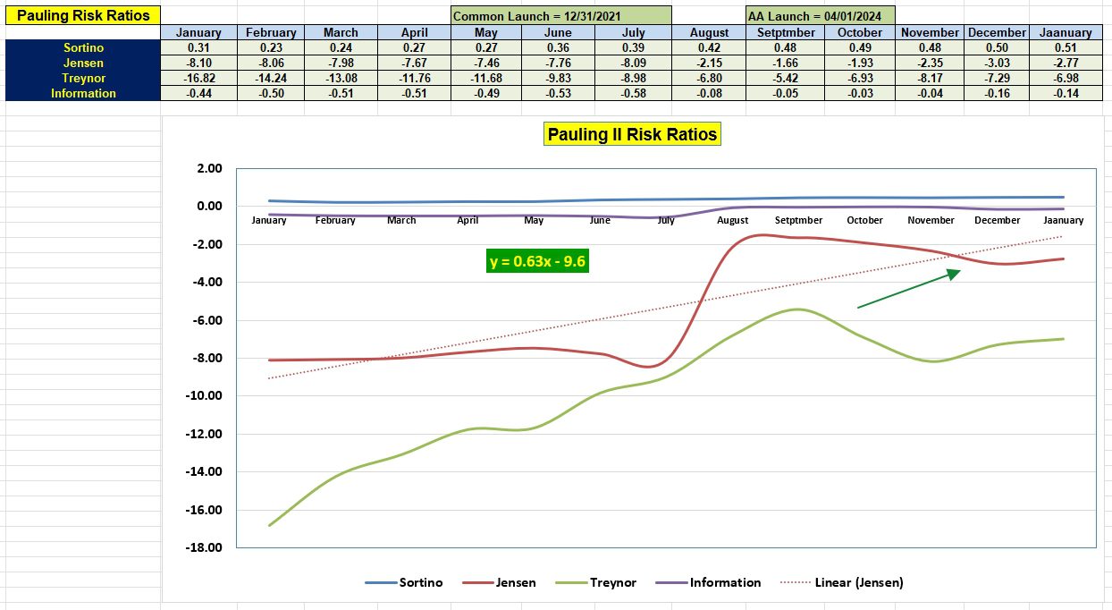 Pauling Asset Allocation Portfolio Review: 22 January 2025 5