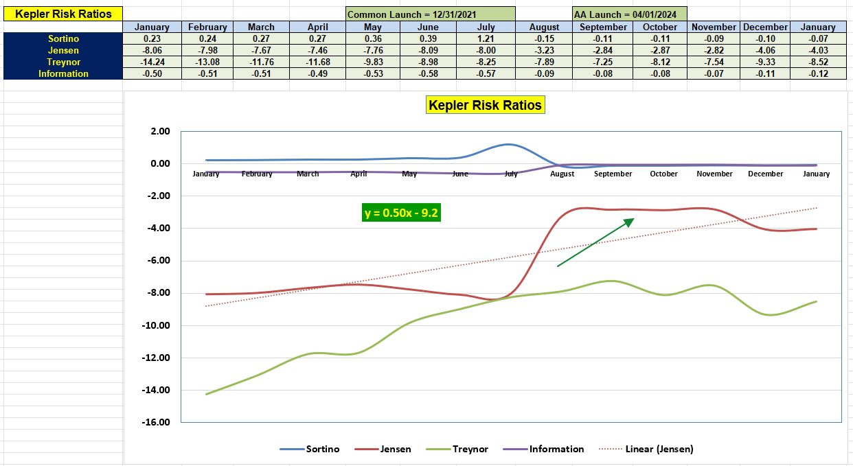 Kepler Asset Allocation Portfolio Review: 24 January 2025 5
