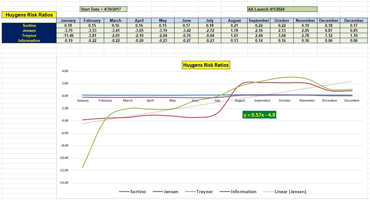 Huygens Asset Allocation Portfolio Review: 3 January 2025 5