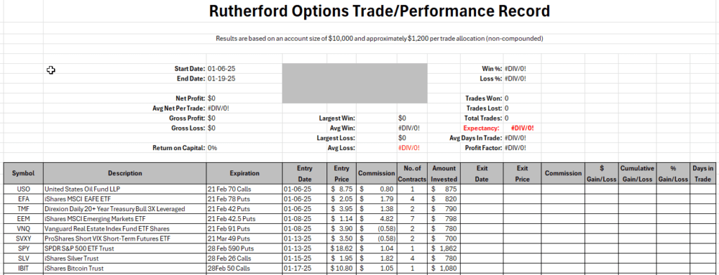 Rutherford-Darwin Portfolio Review: 17 January 2025 8