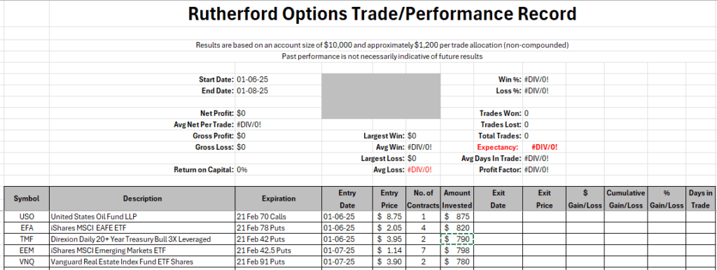 Rutherford Portfolio Review (Part 2 – Options): 6 January 2025 17