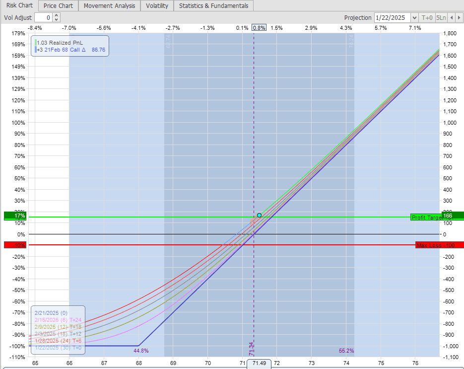 Rutherford-Darwin Portfolio Review: 17 January 2025 11