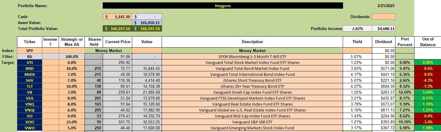 Huygens Asset Allocation Portfolio Review: 21 February 2025 2 Huygens Asset Allocation Portfolio Review: 21 February 2025 2