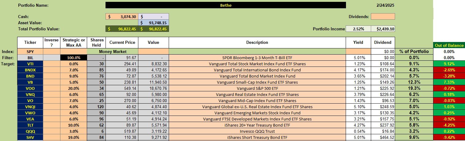 Bethe Asset Allocation Portfolio Review: 25 February 2025 2