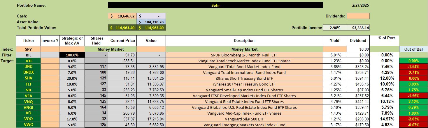 Bohr Asset Allocation Portfolio Review: 28 February 2025 2
