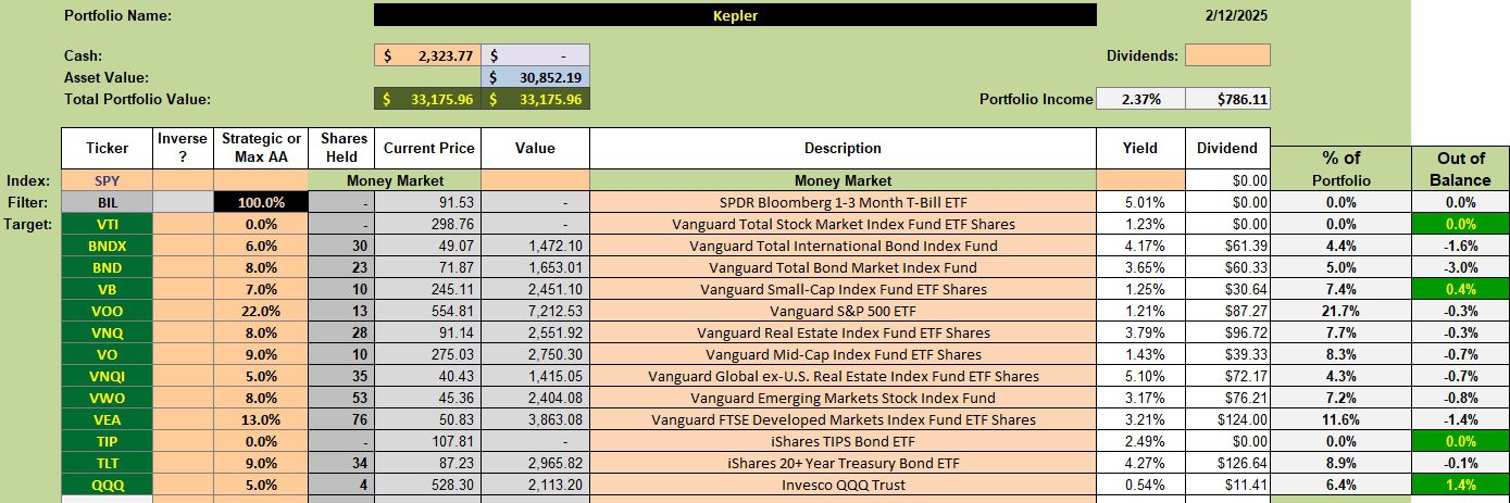 Kepler Portfolio Review: 13 February 2025 2