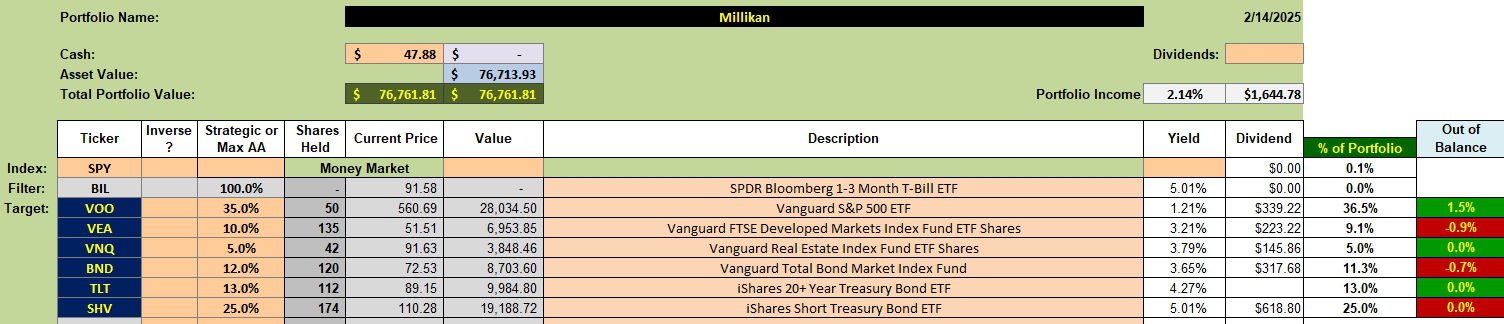 Millikan Asset Allocation Portfolio Review: 18 February 2025 2