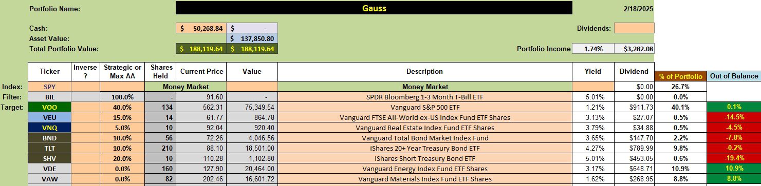 Gauss Asset Allocation Portfolio Review: 19 February 2025 2