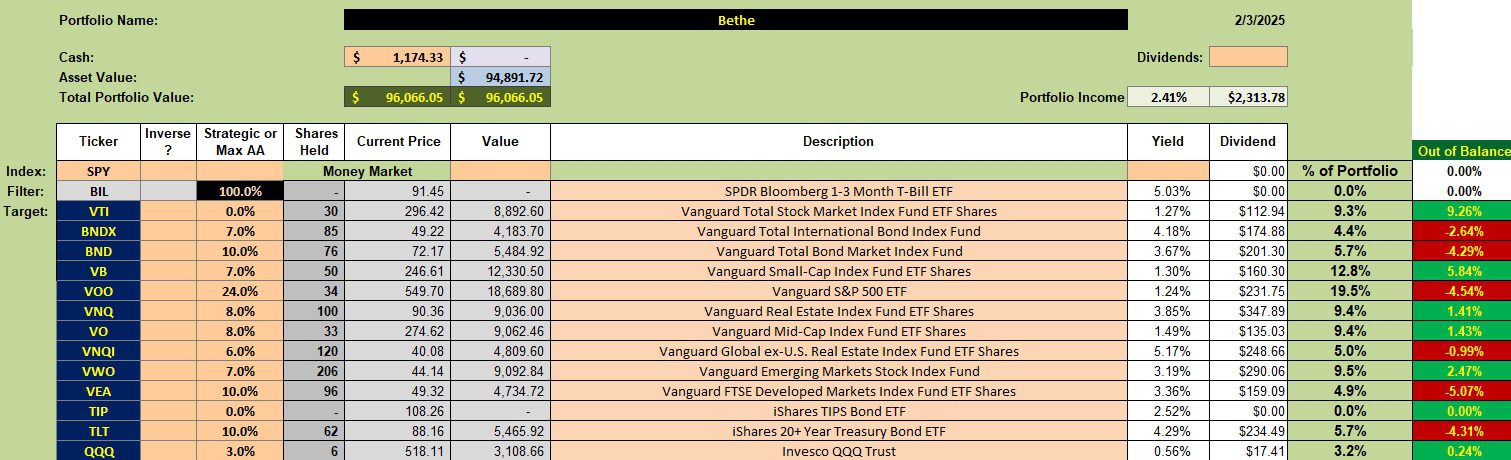 Bethe Portfolio Review: 4 February 2025 2