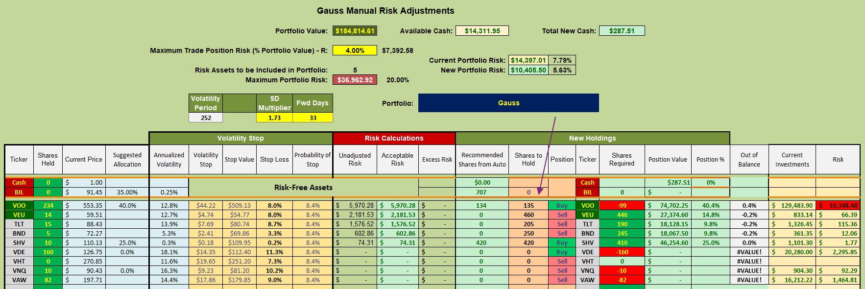 Gauss Asset Allocation Portfolio Review: 5 February 2025 3