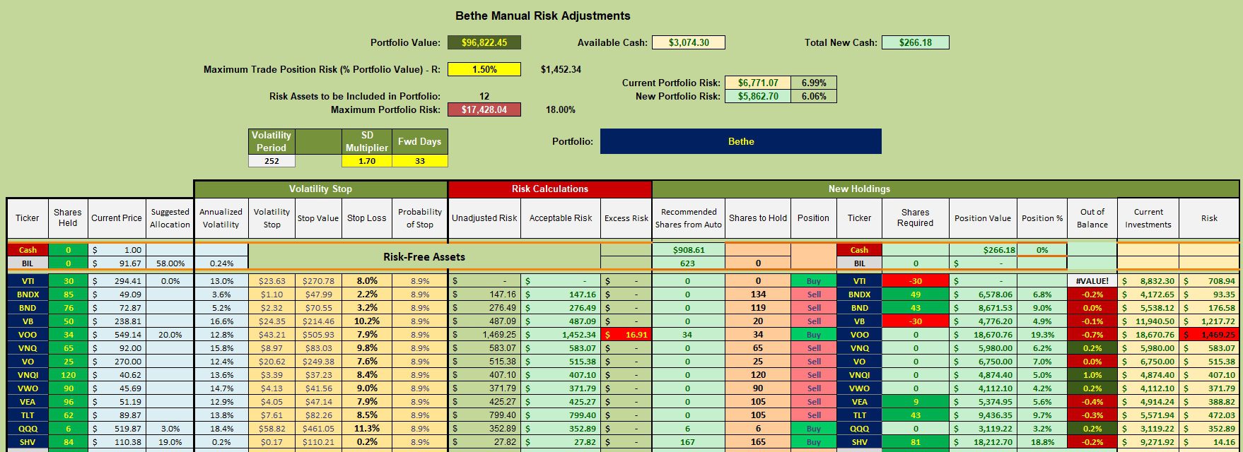 Bethe Asset Allocation Portfolio Review: 25 February 2025 3