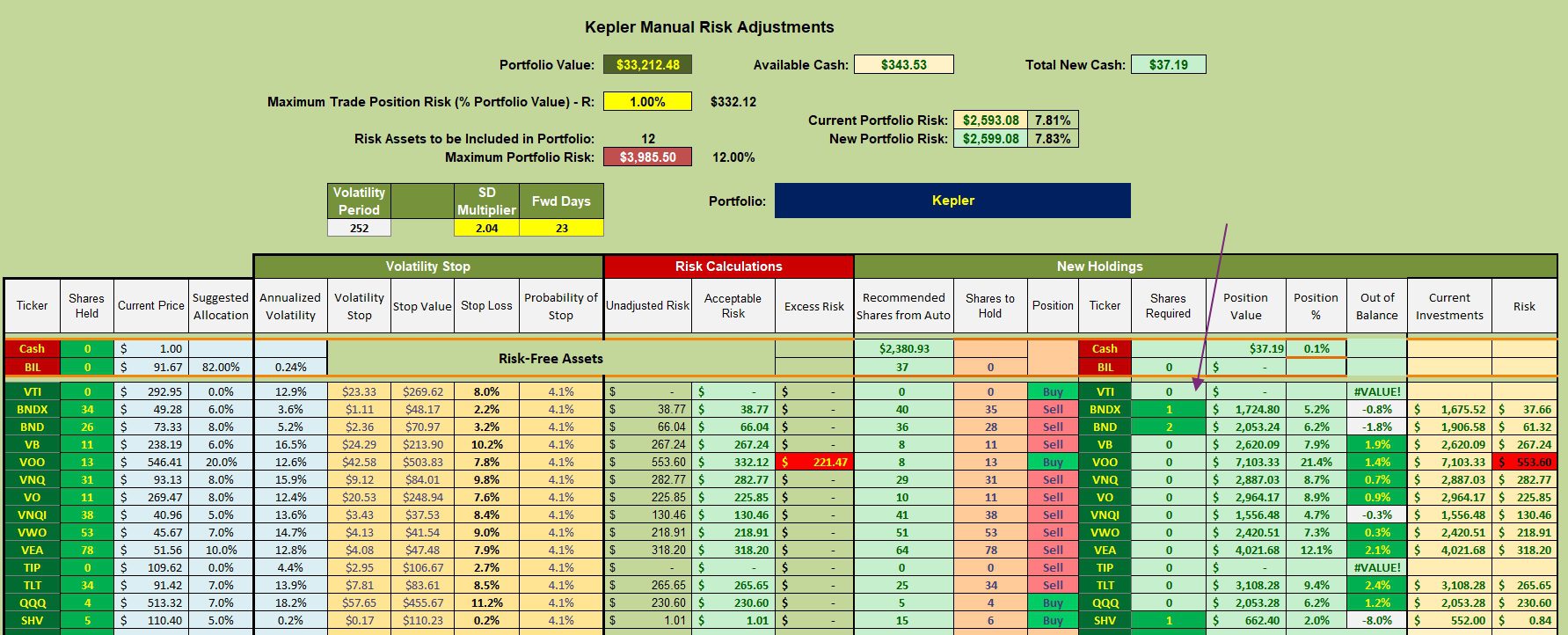 Kepler Asset Allocation Portfolio Review: 26 February 2025 3 Kepler Asset Allocation Portfolio Review: 26 February 2025 3