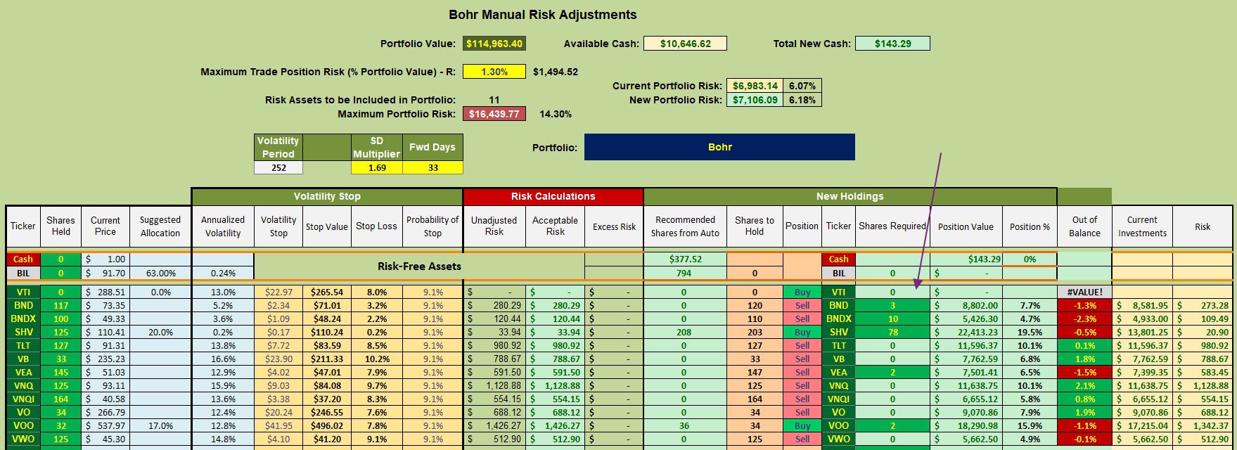 Bohr Asset Allocation Portfolio Review: 28 February 2025 3