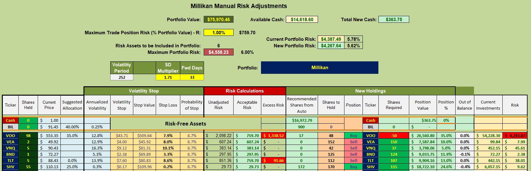 Millikan Asset Allocation Portfolio Update: 5 February 2025 3