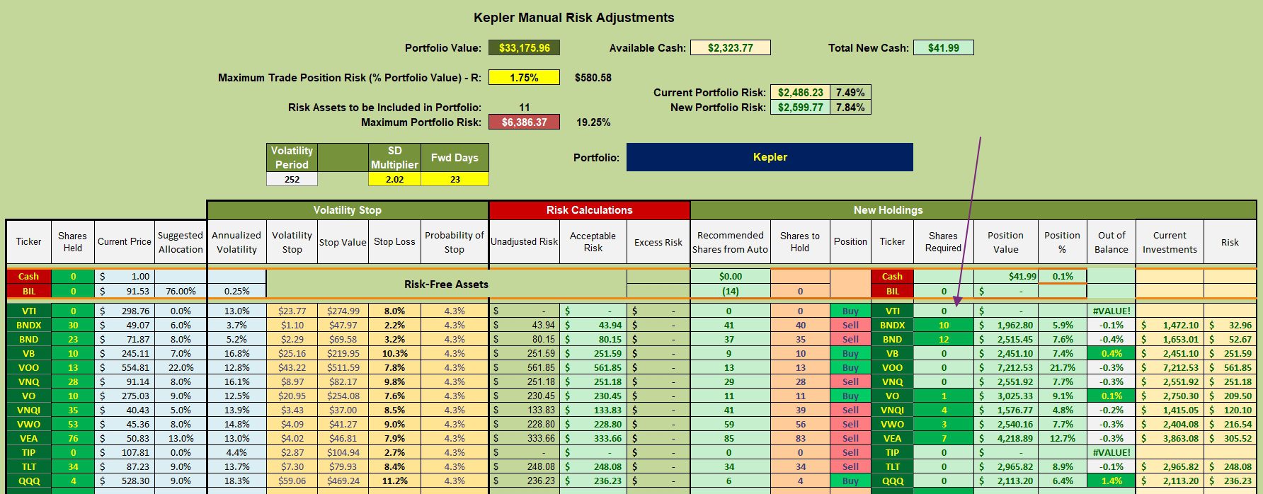 Kepler Portfolio Review: 13 February 2025 3