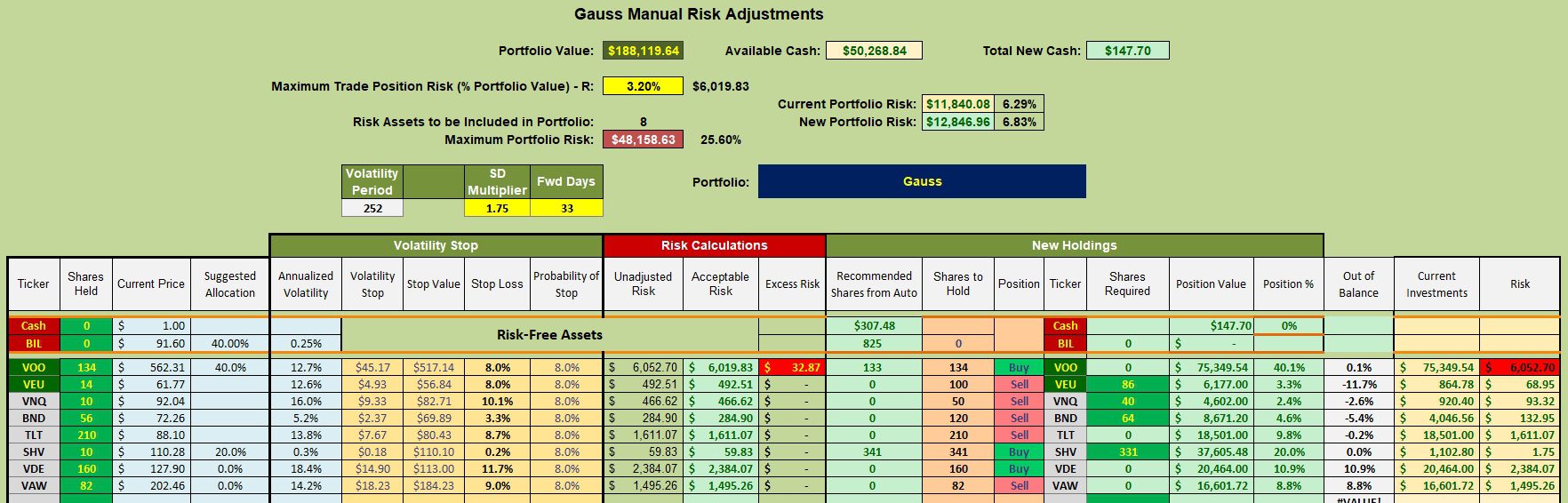 Gauss Asset Allocation Portfolio Review: 19 February 2025 3