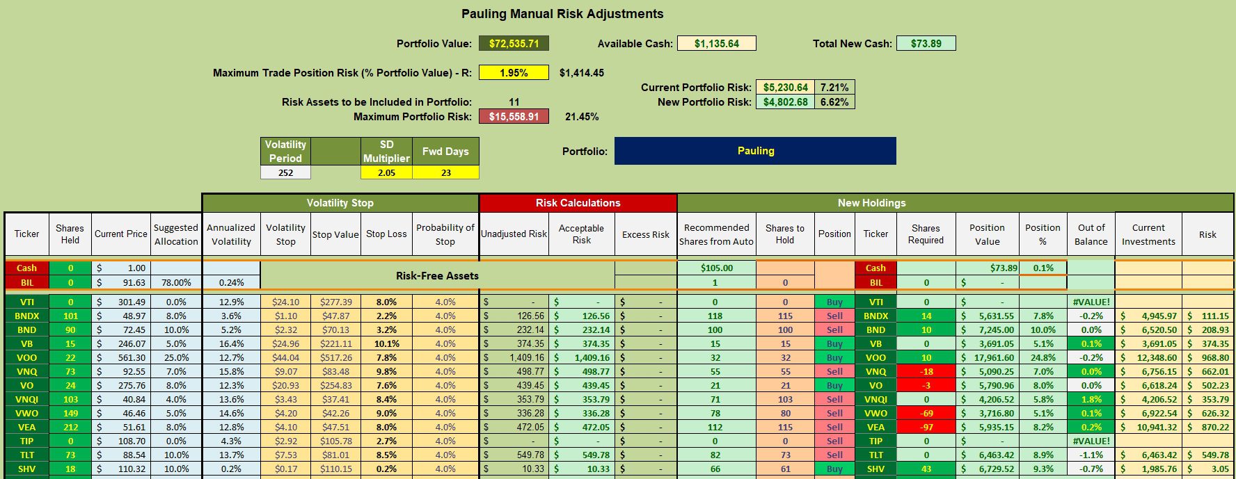 Pauling Asset Allocation Portfolio: 21 February 2025 3