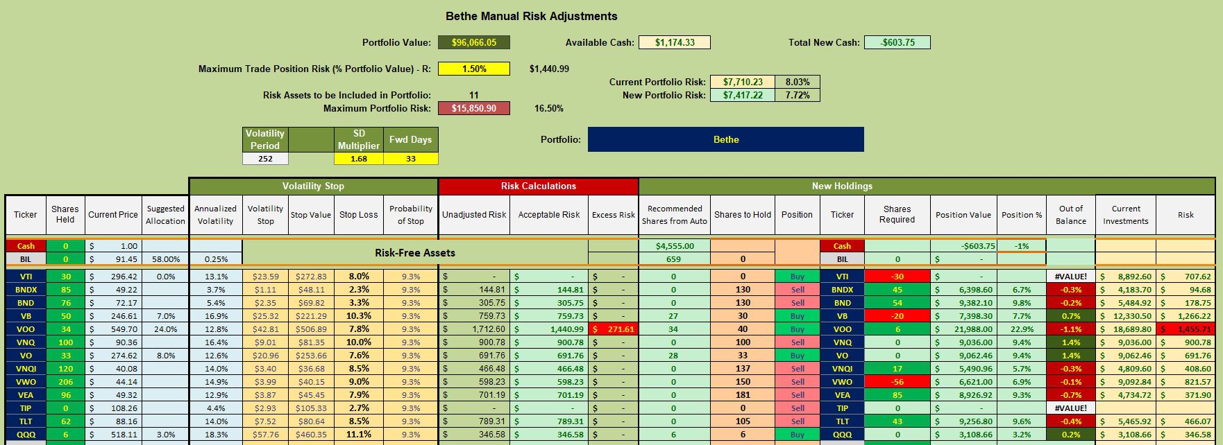 Bethe Portfolio Review: 4 February 2025 3