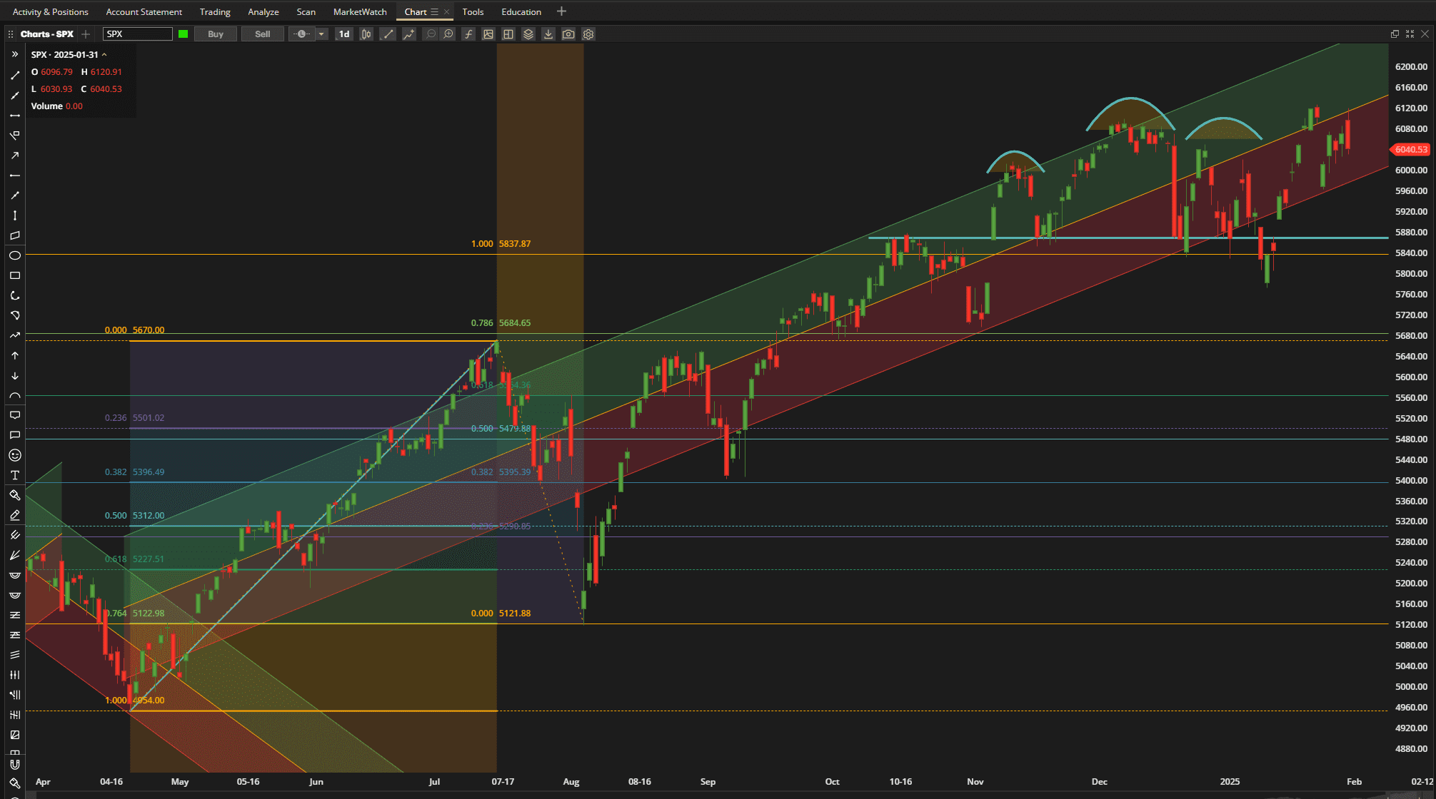 Rutherford-Darwin Portfolio Review: 31 January 2025 2