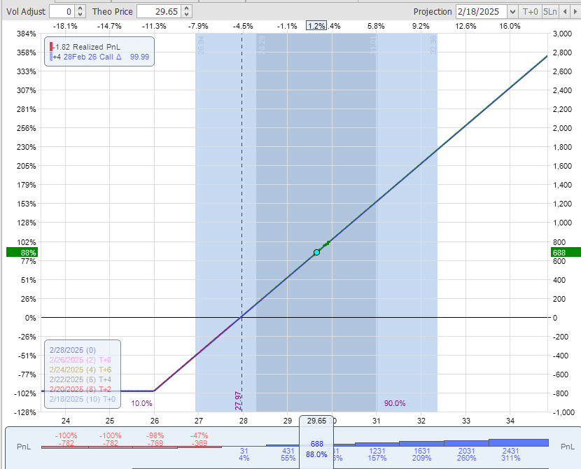 Rutherford-Darwin Portfolio Review: 21 February 2025 7