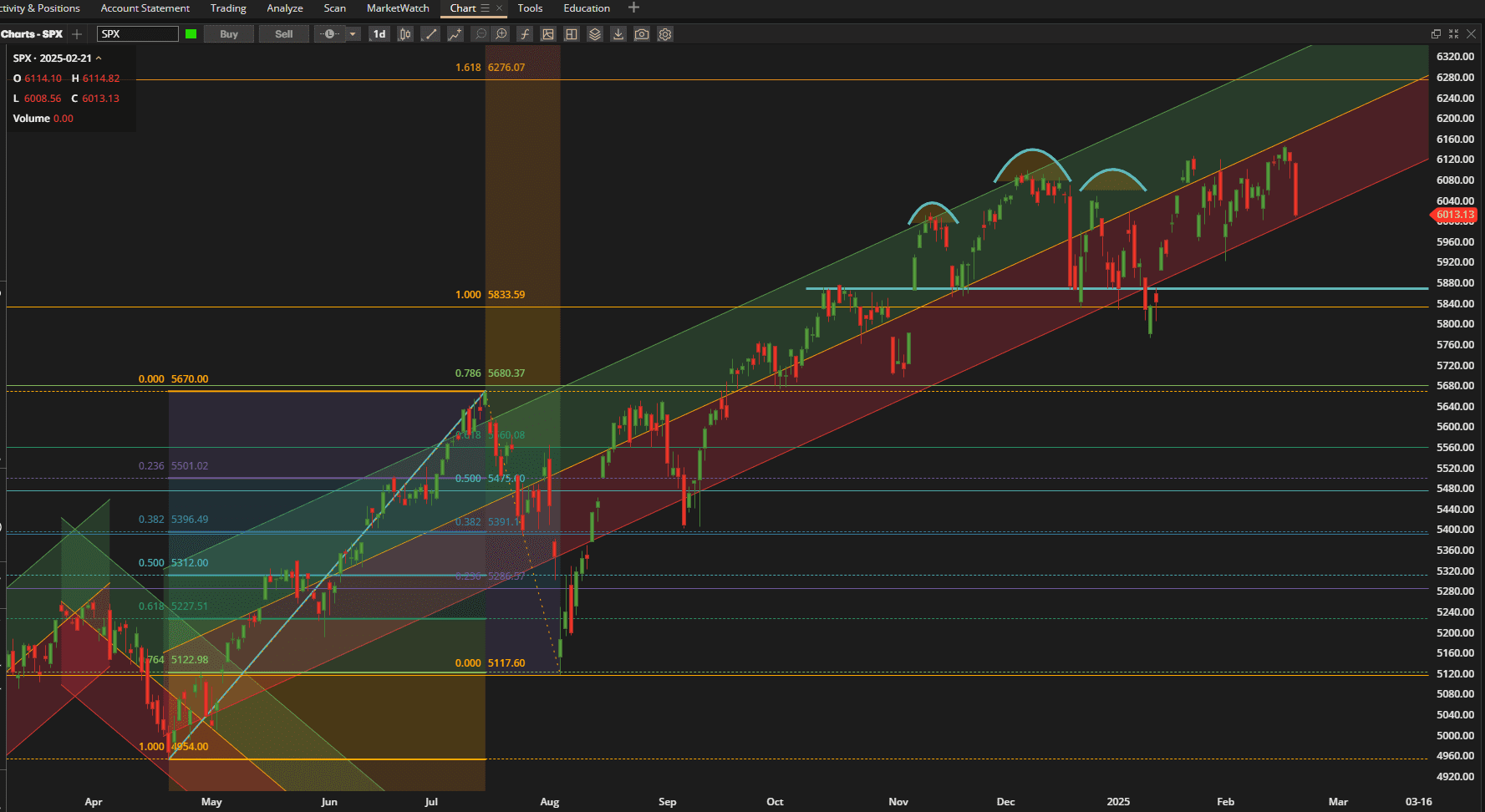 Rutherford-Darwin Portfolio Review: 21 February 2025 2