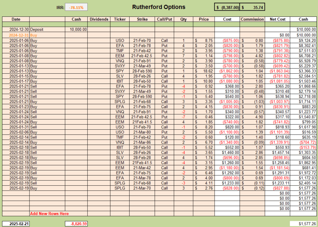 Rutherford-Darwin Portfolio Review: 21 February 2025 11