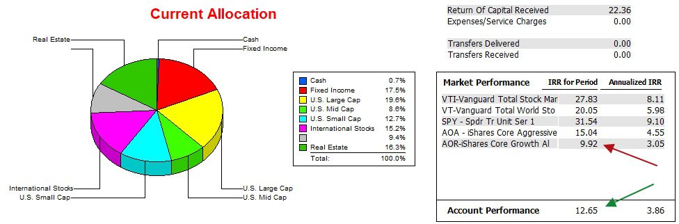 Huygens Asset Allocation Portfolio Review: 21 February 2025 4 Huygens Asset Allocation Portfolio Review: 21 February 2025 4