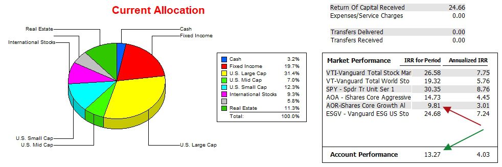 Bethe Asset Allocation Portfolio Review: 25 February 2025 4