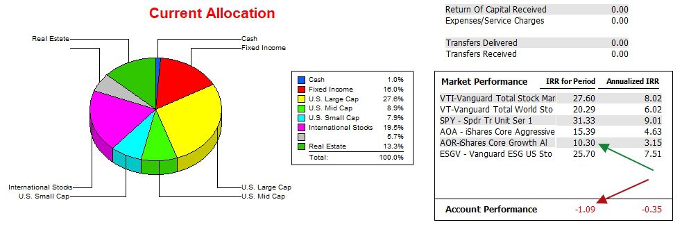 Kepler Asset Allocation Portfolio Review: 26 February 2025 4 Kepler Asset Allocation Portfolio Review: 26 February 2025 4