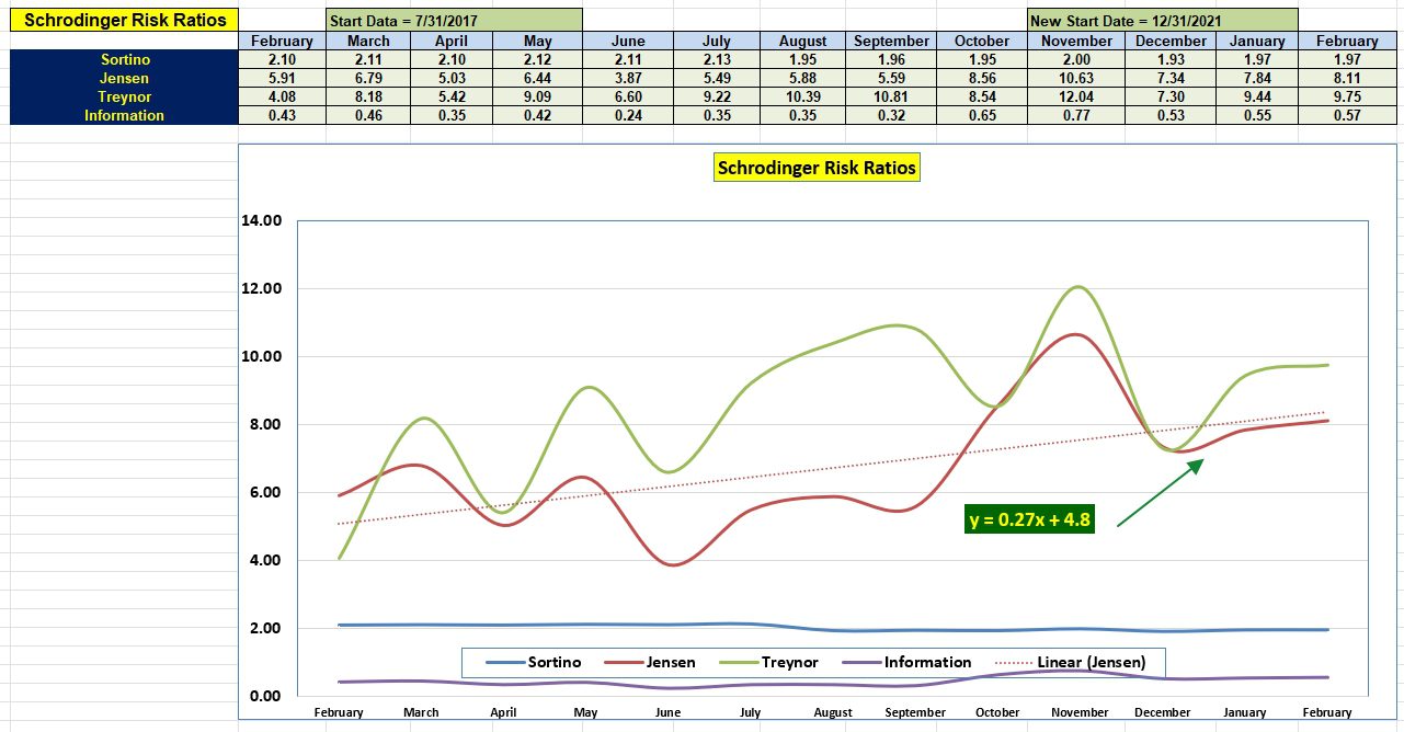 Schrodinger Portfolio Review: 6 February 2025 4