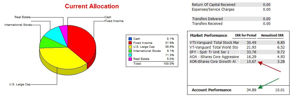 Millikan Asset Allocation Portfolio Review: 18 February 2025 4