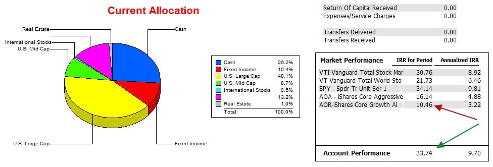 Gauss Asset Allocation Portfolio Review: 19 February 2025 4