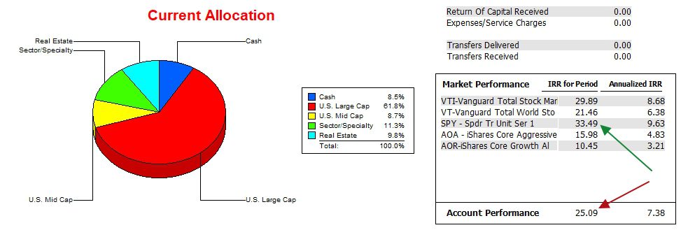McClintock Sector BPI Portfolio Review: 20 February 2025 3