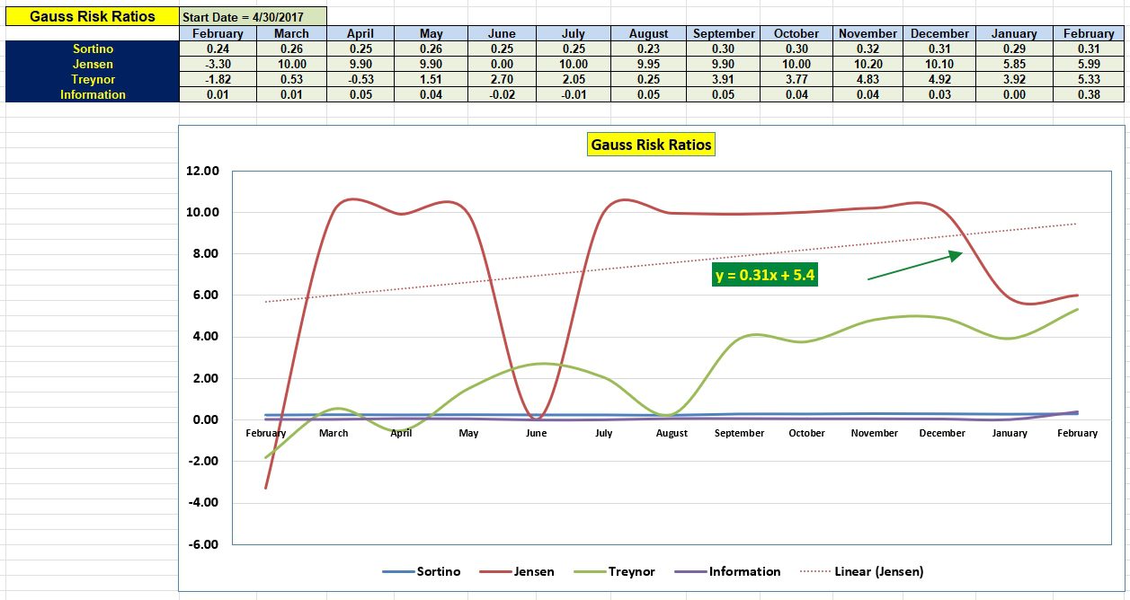 Gauss Asset Allocation Portfolio Review: 5 February 2025 5