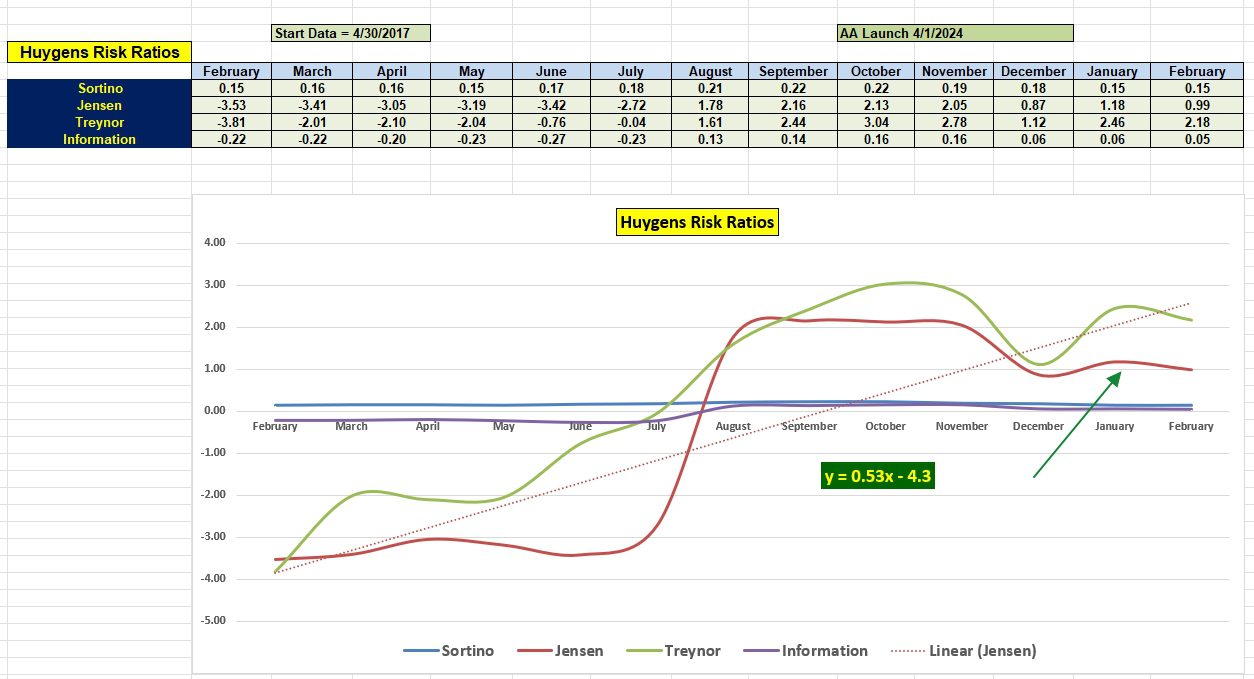 Huygens Asset Allocation Portfolio Review: 21 February 2025 5 Huygens Asset Allocation Portfolio Review: 21 February 2025 5