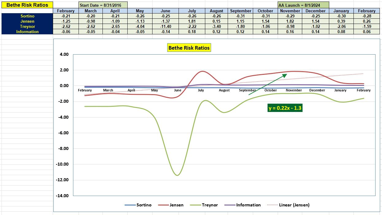 Bethe Asset Allocation Portfolio Review: 25 February 2025 5