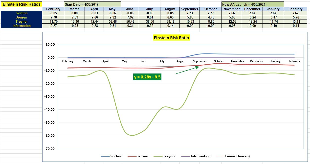Einstein Portfolio Update: 11 February 2025 5
