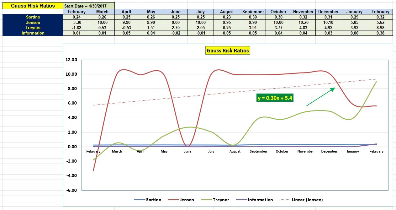 Gauss Asset Allocation Portfolio Review: 19 February 2025 5