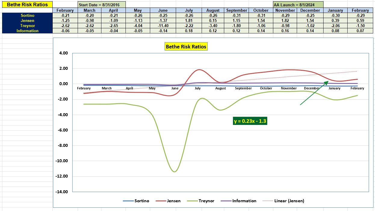 Bethe Portfolio Review: 4 February 2025 5